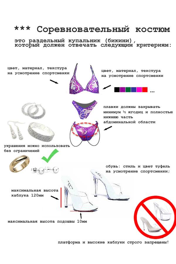 Правила по бодифитнесу_2