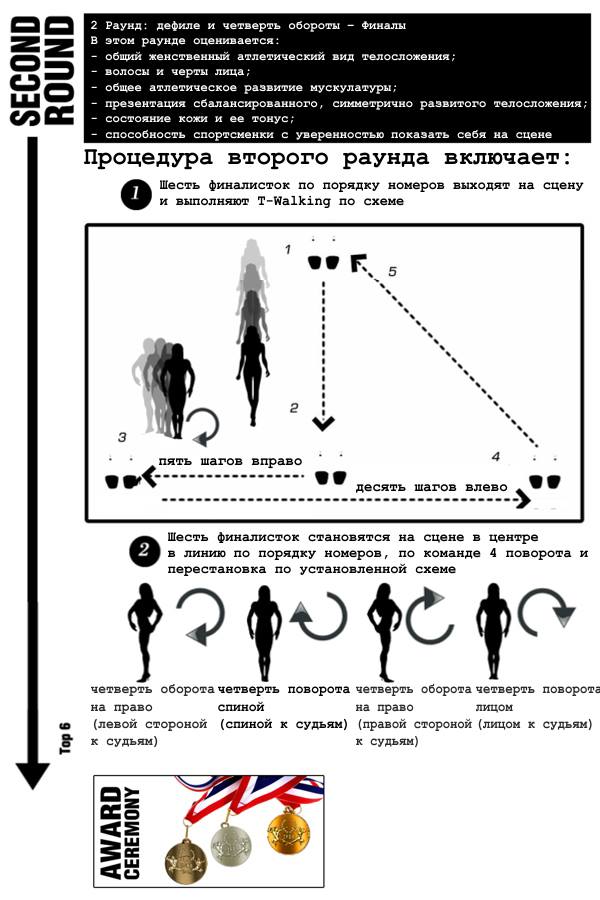 Правила по бодифитнесу_4