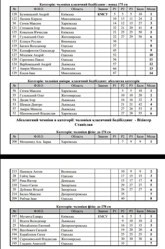 Итоги Чемпионата Украины по бодибилдингу и фитнесу - 2016_4