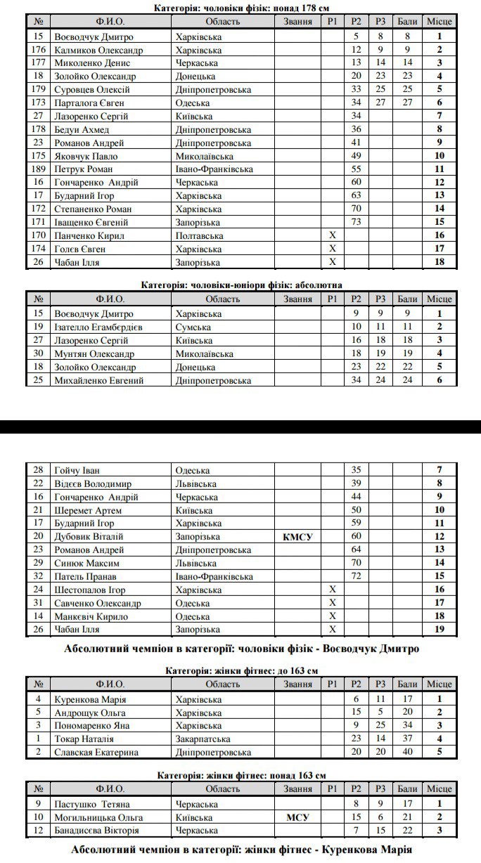 Итоги Чемпионата Украины по бодибилдингу и фитнесу - 2016_5