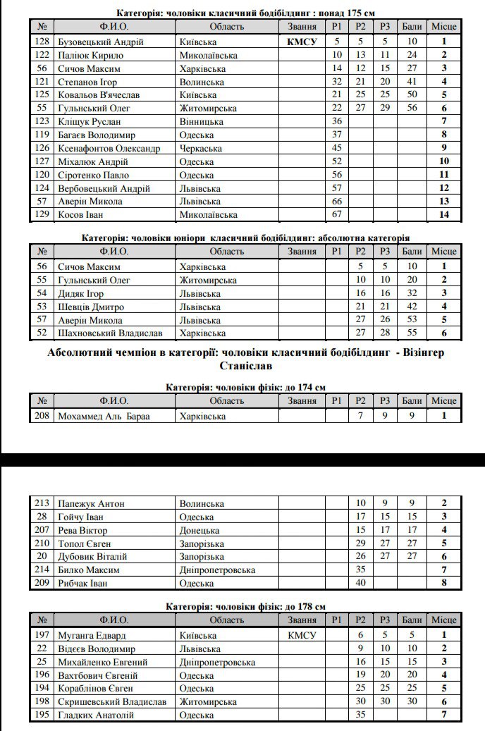 Чемпионат Украины по бодибилдингу и фитнесу - 2016-4