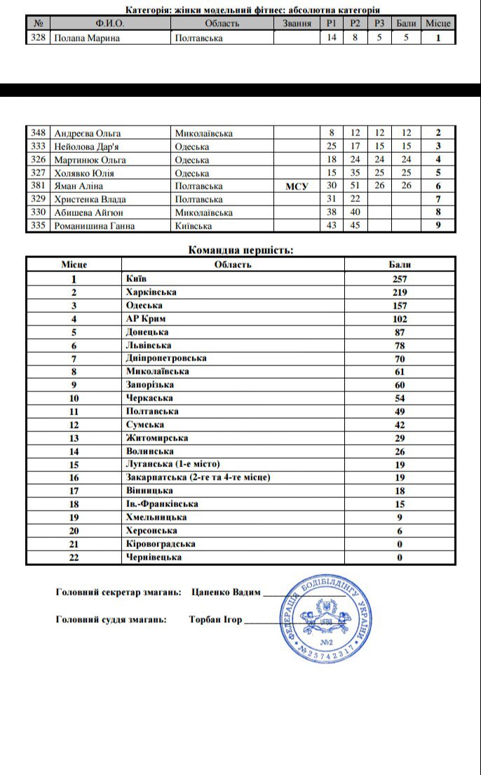 Чемпионат Украины по бодибилдингу и фитнесу - 2016-10